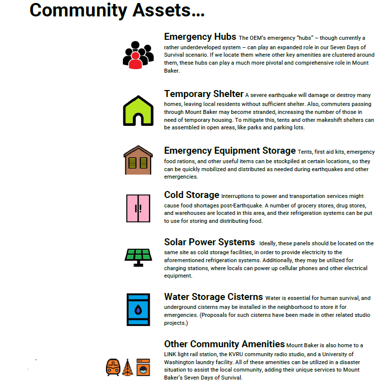 community assets